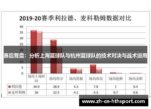 赛后复盘：分析上海篮球队与杭州篮球队的技术对决与战术运用