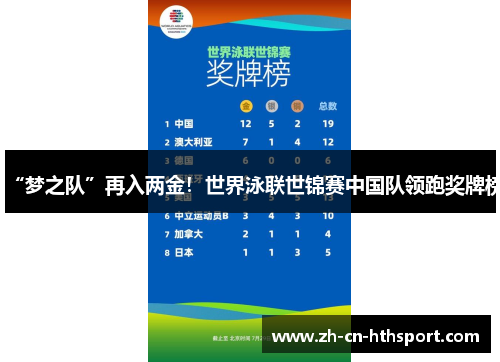 “梦之队”再入两金！世界泳联世锦赛中国队领跑奖牌榜